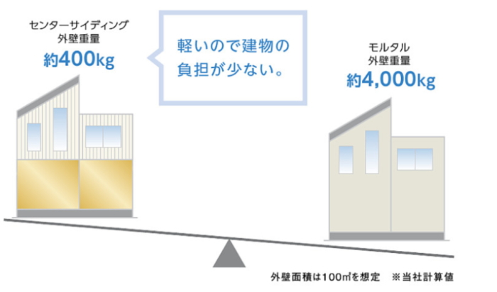 �j�`�n�̋����T�C�f�B���O�̊�{���\