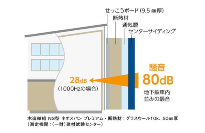 �j�`�n�̋����T�C�f�B���O�̎Չ����\